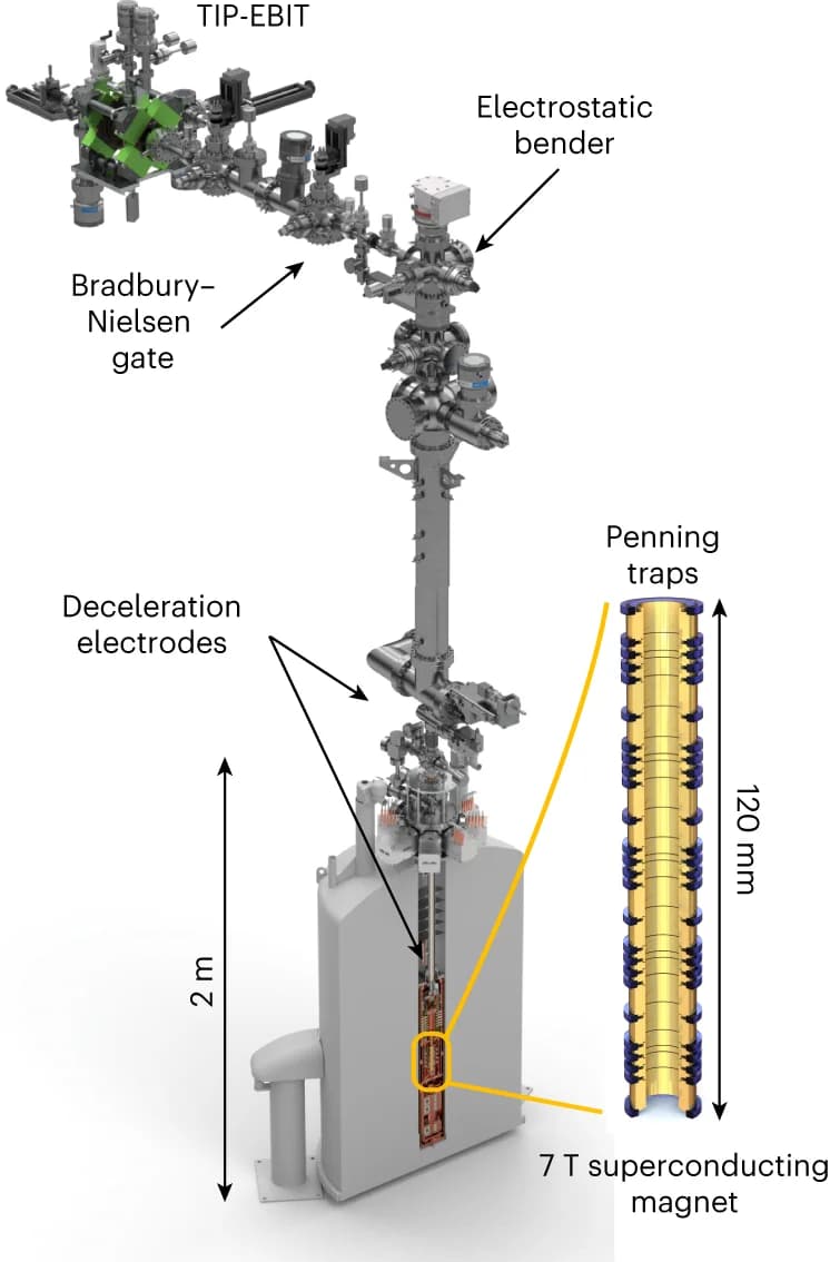 Open access visualization of Photo, Beamline, Superconducting Magnet, TIP-EBIT, Electron Beam Ion Trap
