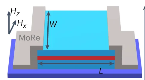 Open access visualization of 3D Plot, Chemical Structure, Side-Contacted Josephson Junction, Quantum Well, Magnetic Field