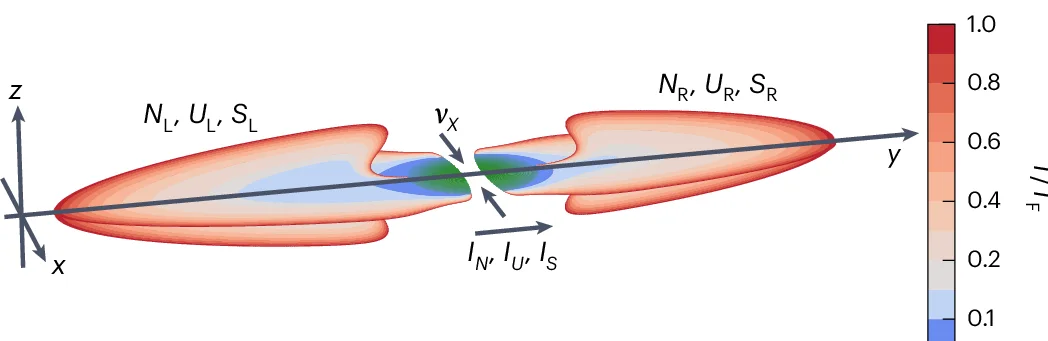 Open access visualization of 3D Plot, Local Degeneracy, 1D Channel, Reservoirs, Local Equilibrium