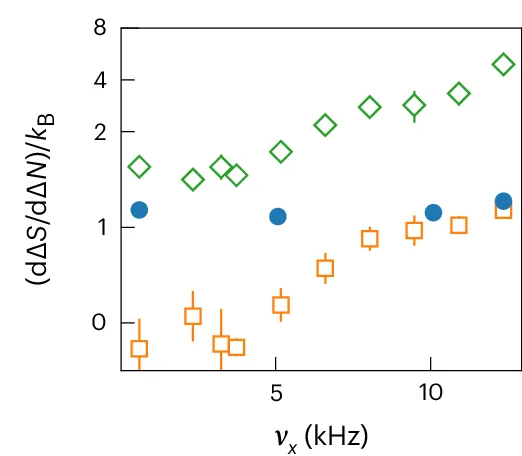 Open access visualization of Scatter Plot, Error Bars, State Space, Advection, Diffusion