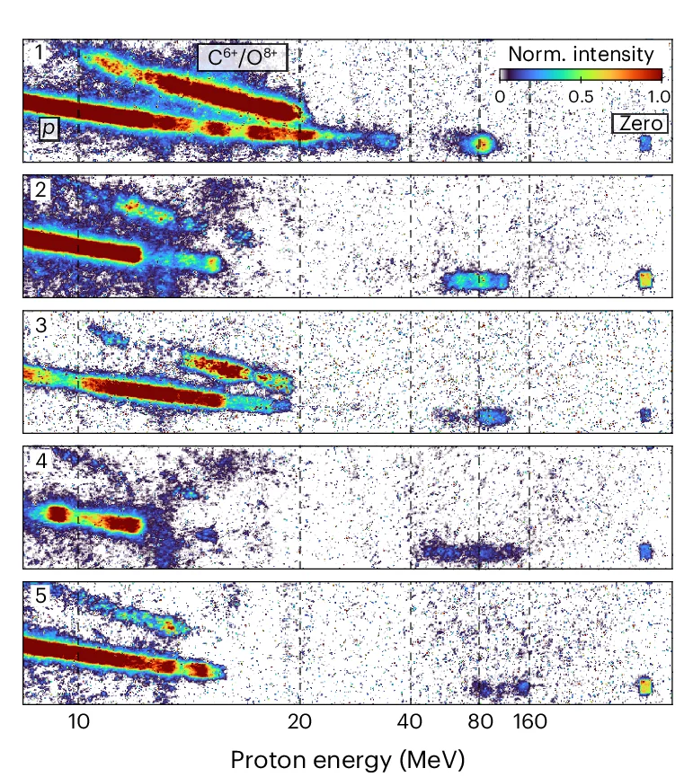 Open access visualization of Heatmap, Spectrogram, TPS15, Raw Images, Protons