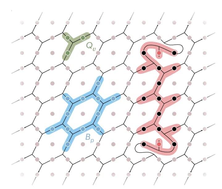 Open access visualization of Network, Pathway, Fibonacci String-net Model, Honeycomb Lattice, Square Lattice