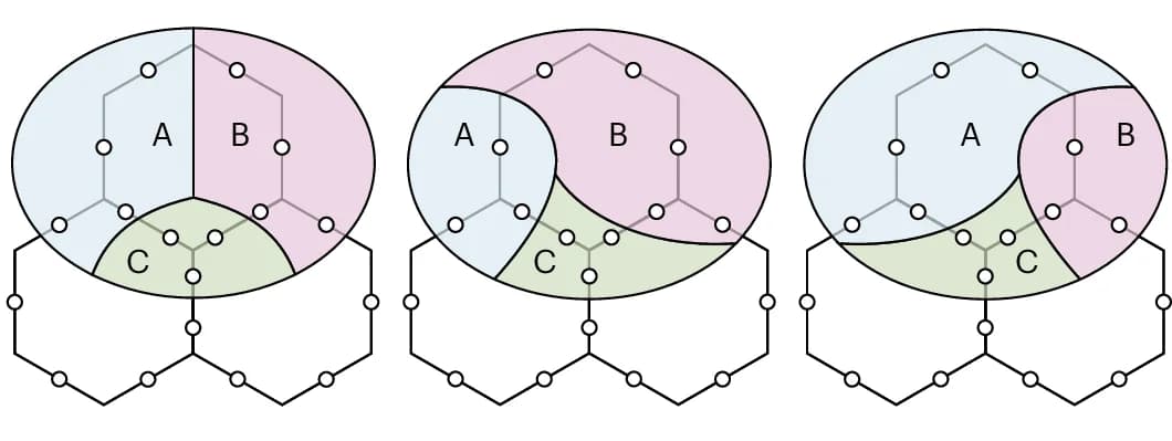 Open access visualization of Venn Diagram, Network, Topological Entanglement Entropy, Subregions, Qubit Subsystem