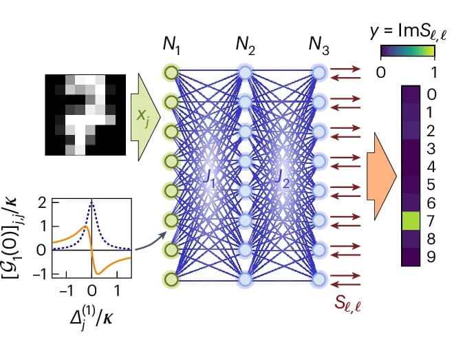 Open access visualization of Workflow, Illustration, Line Plot, Heatmap, Scattering Network