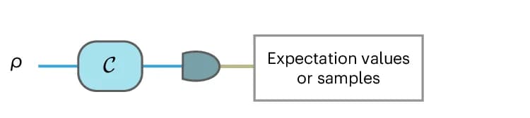 Open access visualization of Workflow, Flowchart, Illustration, Quantum Algorithms, Quantum Circuit