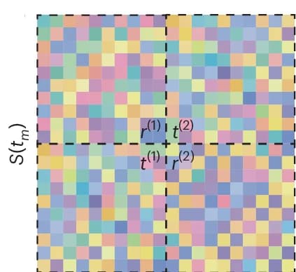Open access visualization of Heatmap, Scattering Matrix, Experiment