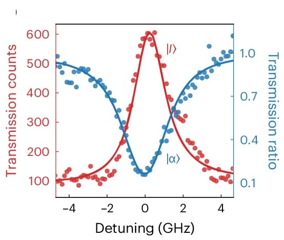 Open access visualization of Scatter Plot, Line Plot, Regression Plot, Transmission Intensity, PhC WG
