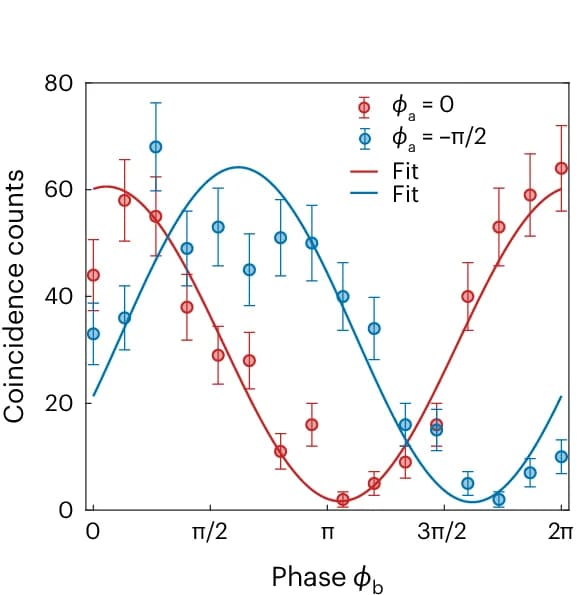 Open access visualization of Scatter Plot, Line Plot, Error Bars, Regression Plot, Interference Curves