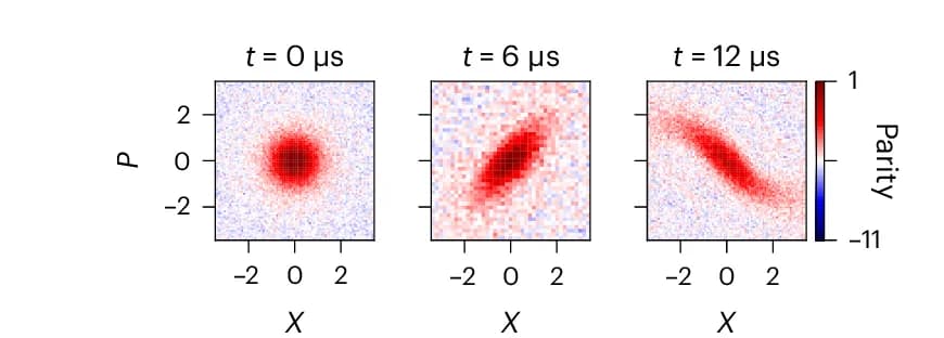 Open access visualization of Heatmap, Wigner Functions, Phonon Mode