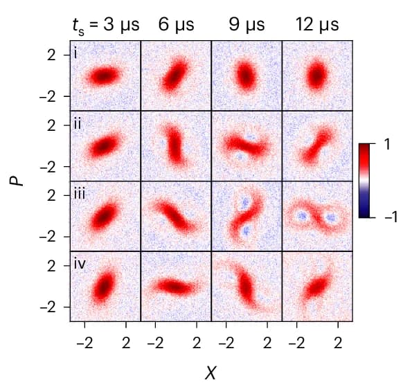 Open access visualization of Heatmap, Wigner Functions, Squeezing Times