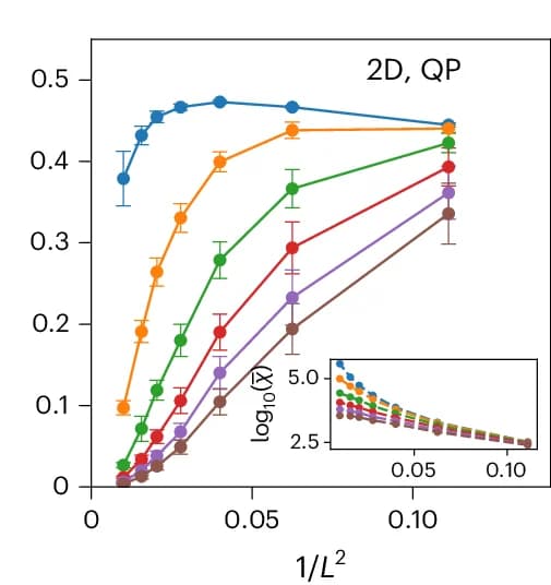 Open access visualization of Line Plot, Error Bars, Two Dimensions, QP Potentials, Complexity