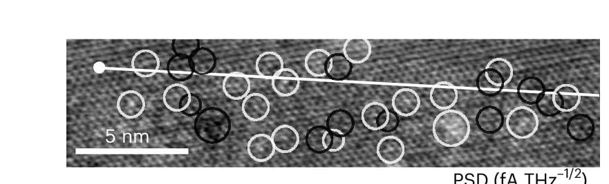 Open access visualization of Microscopy, Constant-Current Topography, CDW Phase, Defects, Protrusions