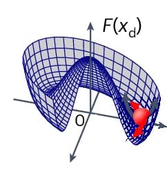 Open access visualization of 3D Plot, Free Energy, Surface, Defect