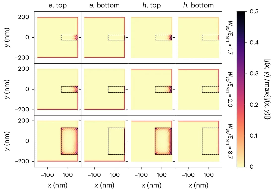 Open access visualization of Heatmap, Current Density, Electrons, Holes, Surface