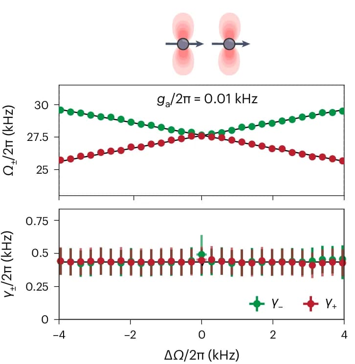 Open access visualization of Line Plot, Error Bars, Scatter Plot, Polarization, Particles