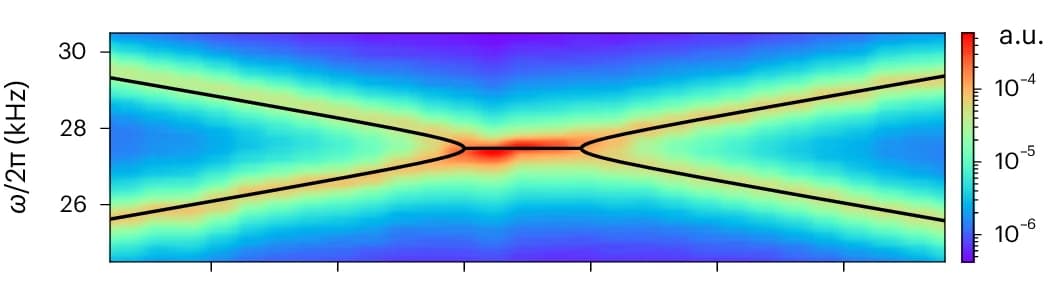 Open access visualization of Heatmap, Particle Motion, Spectrogram, Eigenfrequencies