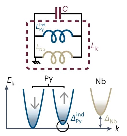 Open access visualization of Workflow, Illustration, Line Plot, Microwave Frequencies, Bilayer Response