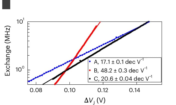 Open access visualization of Line Plot, Scatter Plot, Regression Plot, Scanning Electron Micrograph, SEM