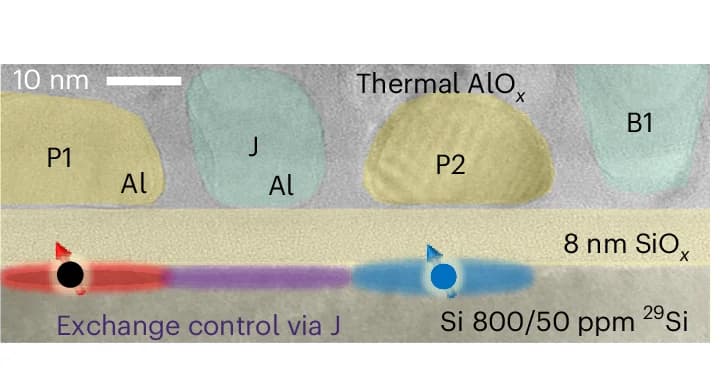 Open access visualization of Microscopy, Transmission Electron Micrograph, TEM, Cross-Section, Electron Wave Functions