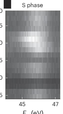 Open access visualization of Heatmap, Ca 3p Core-Level Energy, Sample Position, Current Flow, S Phase