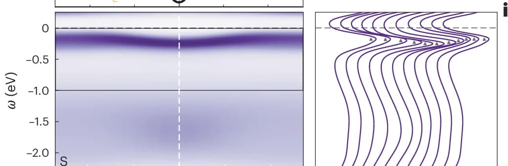 Open access visualization of Line Plot, Density Plot, Heatmap, MDCs, DMFT