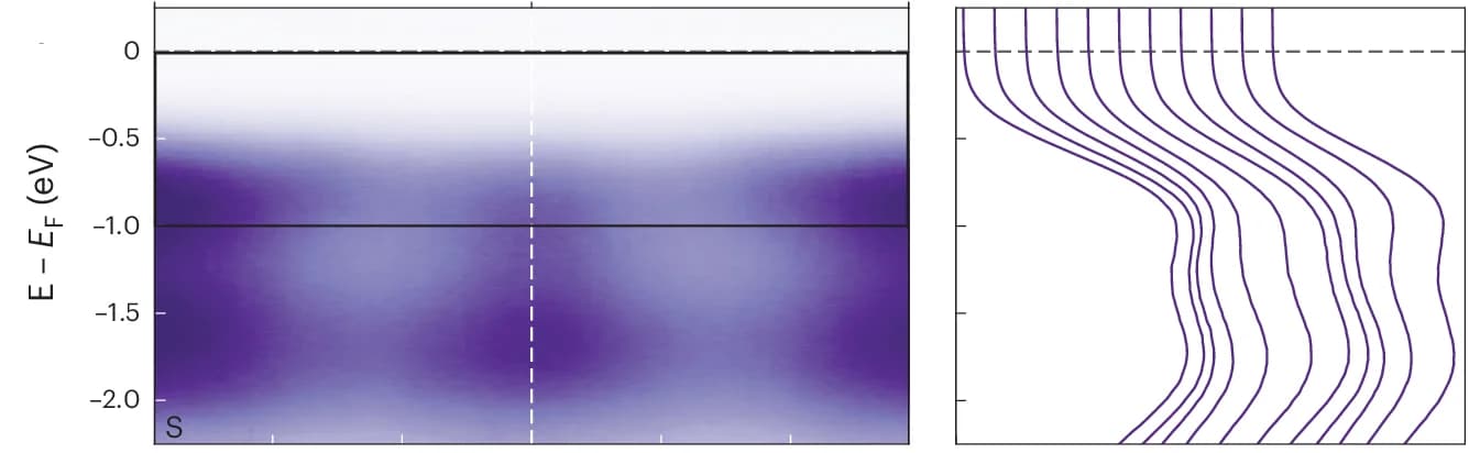 Open access visualization of Density Plot, Line Plot, Heatmap, Energy, Momentum