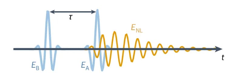 Open access visualization of Line Plot, Nonlinear Electric Field, Excitation Pulses, Time Delay