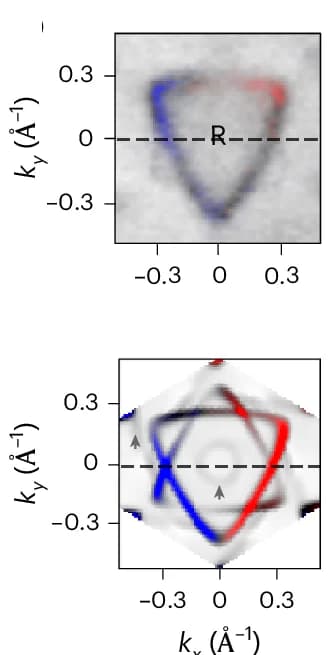 Open access visualization of Heatmap, Dichroic Fermi-Surface, PdGa(111), Enantiomer B, k x direction