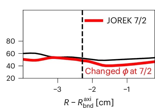 Open access visualization of Line Plot, Phase, Island, Simulations