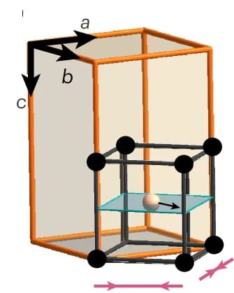 Open access visualization of 3D Plot, Chemical Structure, Cation Displacements, YVO, YAO
