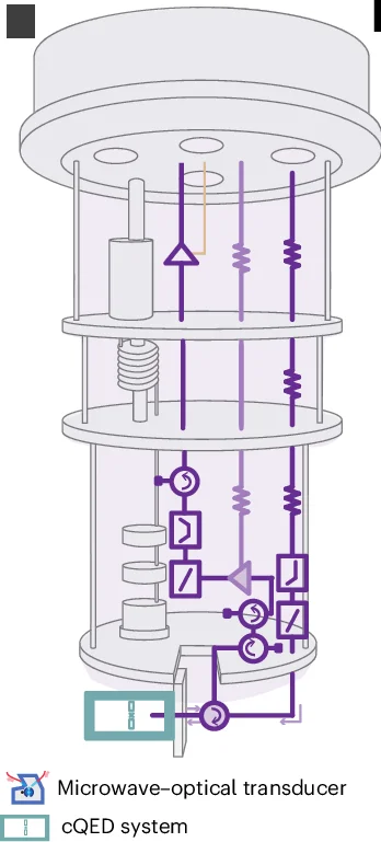 Open access visualization of Workflow, Flowchart, Illustration, Microwave, Coaxial Cables