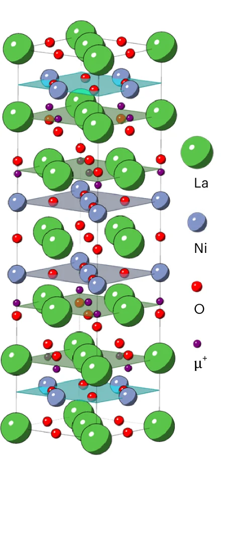 Open access visualization of Chemical Structure, Muon Stopping Sites, DFT, Magnetic Structures, Nickel Planes