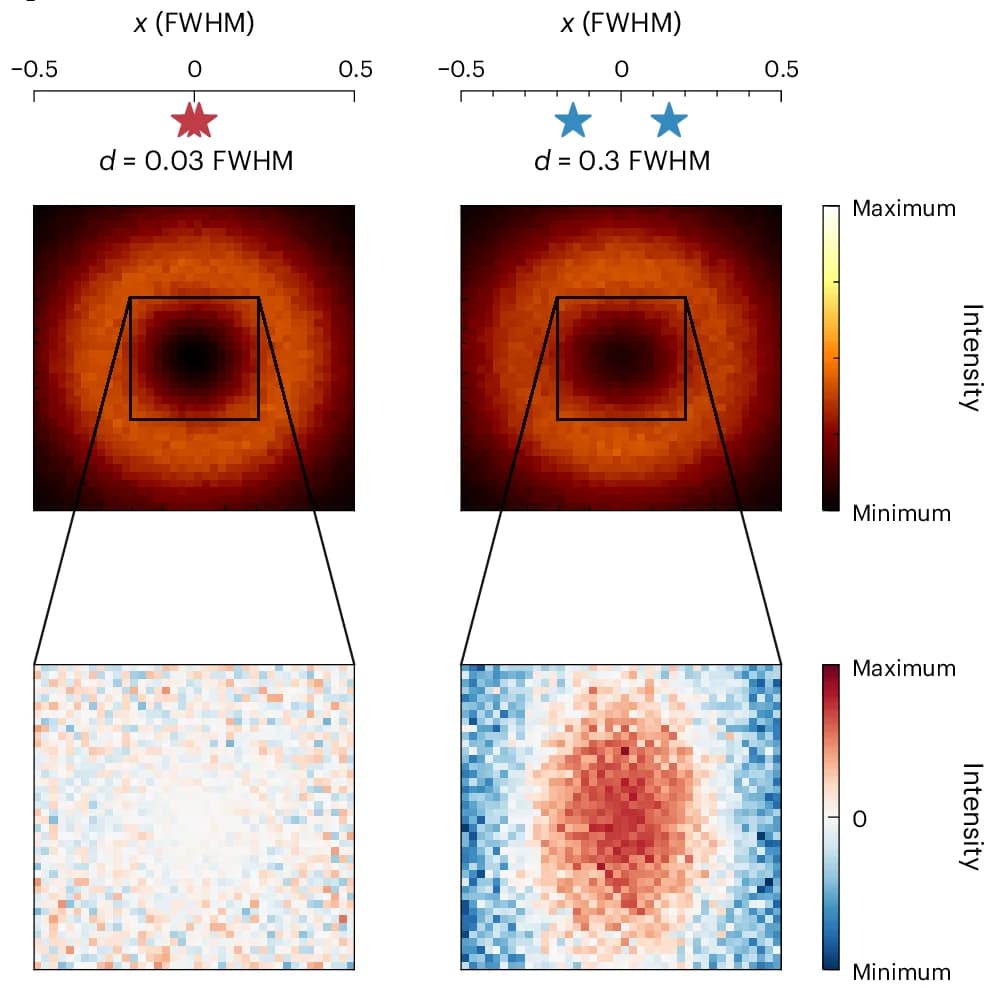 Open access visualization of Heatmap, Diffraction Minimum, Joint Signal, Signal Increase, Difference Images