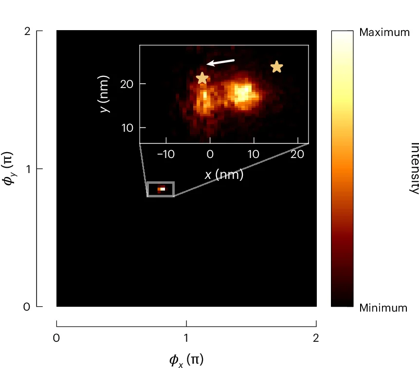 Open access visualization of Heatmap, Heat Map, Fluorescence COM, Fluorophores, Localization Clusters