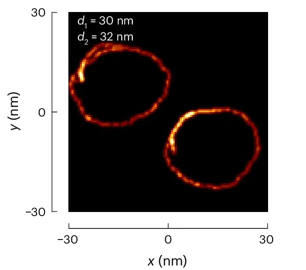 Open access visualization of Microscopy, Trace, Nanoruler, Fluorophores, Time-Averaged Image
