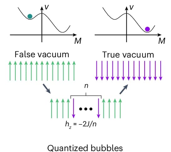 Open access visualization of Illustration, Workflow, Energy Landscape, Magnetization, Ferromagnetic Ising Chain