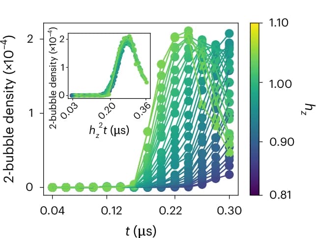 Open access visualization of Line Plot, Scatter Plot, Density Plot, Two-bubble Density, Time