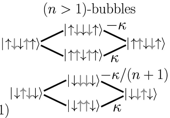 Open access visualization of Pathway, Larger Bubbles, Domain Walls, Spin Exchange, 1-Bubbles