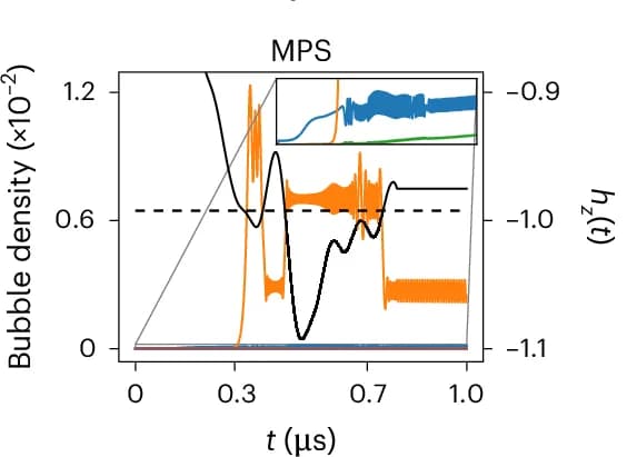 Open access visualization of Line Plot, Dynamics, Resonance, MPS Simulation, Qubits