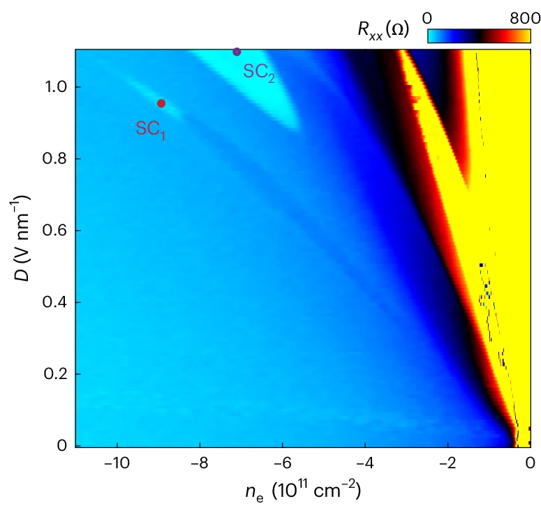 Open access visualization of Heatmap, Longitudinal Resistivity, Hole-Doped, BBG, WSe 2