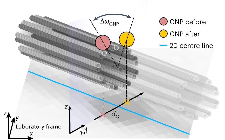 Open access visualization of 3D Plot, Chemical Structure, Visualization, Amplitude