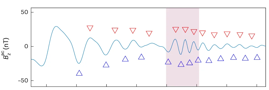 Open access visualization of Line Plot, Scatter Plot, Cross Section, Maxima, Minima