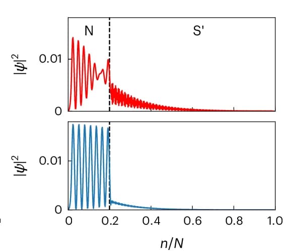 Open access visualization of Line Plot, Wavefunction, ABS, NW, Resonance