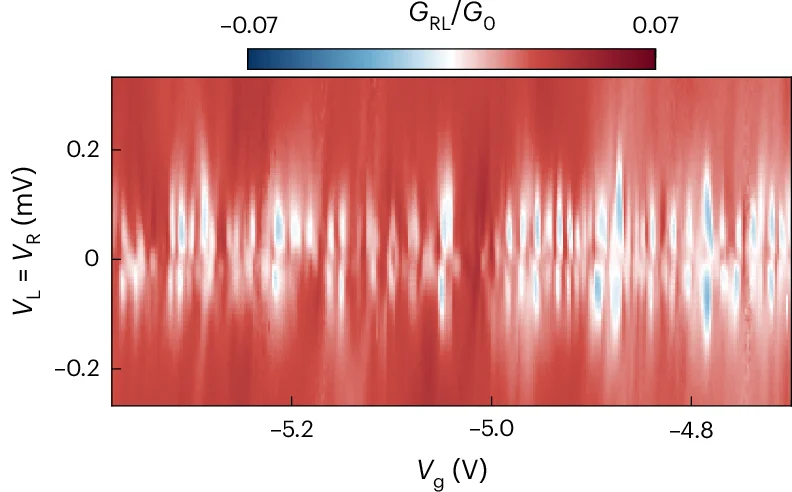 Open access visualization of Heatmap, GRL, Magnetic Field, Magnetic Flux, TINW