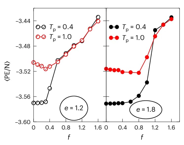 Open access visualization of Line Plot, Yielding Diagram, Potential Energy, Active Force, Geometries