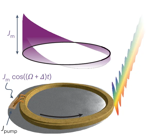 Open access visualization of Illustration, Ring Laser, Electrically Pumped, Multimode Spectrum, Electromagnetic Wave