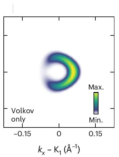 Open access visualization of Heatmap, Sideband Momentum Fingerprints, Polarized Pulses, Volkov Transitions