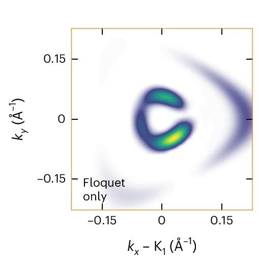Open access visualization of Heatmap, Sideband Momentum Fingerprints, Polarized Pulses, IR Pulses, Floquet Transitions