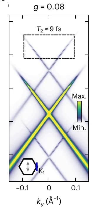 Open access visualization of Heatmap, Spectrum, Momentum