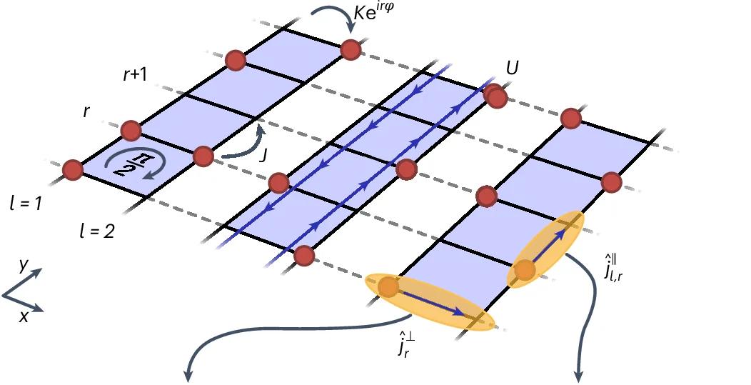 Open access visualization of Illustration, Workflow, HBH Model, Tunnel Coupling, Leg Ladders